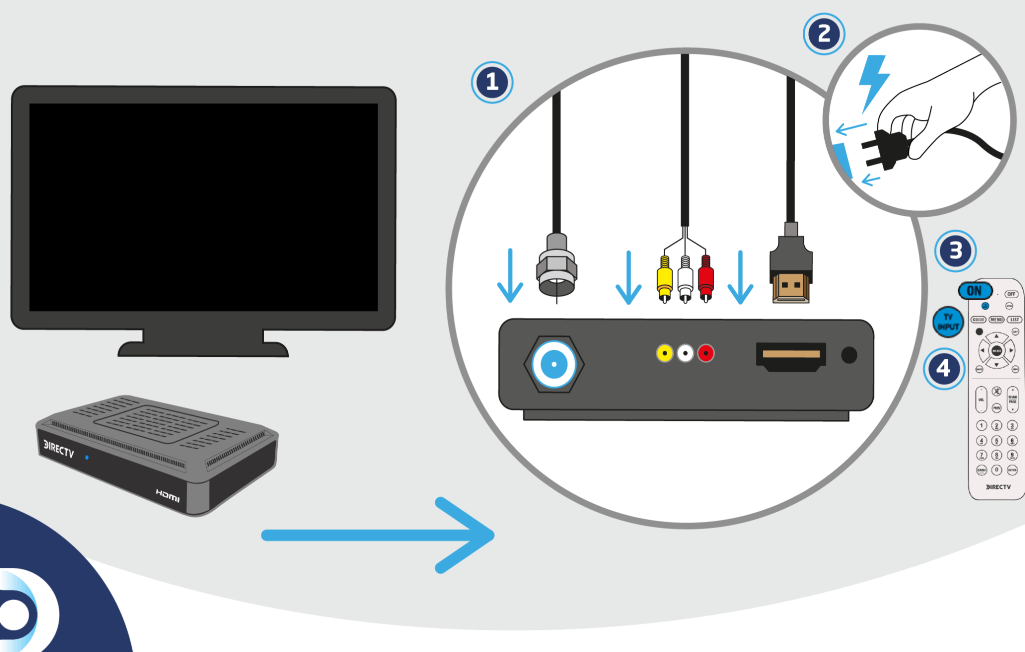 ️ Cómo conectar un decodificador a un televisor ️ Iborra