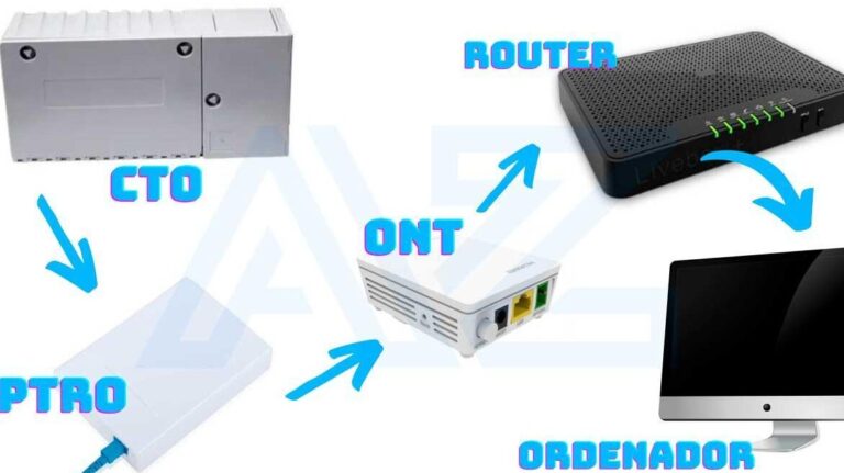 Uso Del Router ️ Cómo instalar un router en casa correctamente ️ Iborra