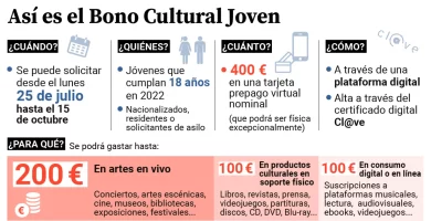 qué comprar con el bono cultural